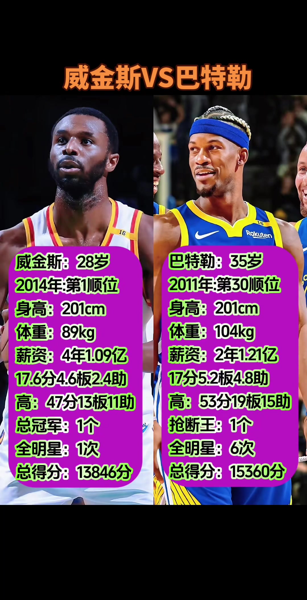 網(wǎng)友曬維金斯和巴特勒生涯數(shù)據(jù)對比，大家覺得這筆交易值嗎