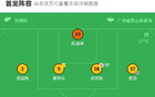 廣東廣州豹大勝延邊龍鼎，卡洛斯雙響，羅薩建功。