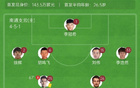 中甲南通勝上海嘉定匯龍，陳彬彬破門，賈博琰越位進(jìn)球，開門紅。