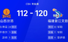 CBA戰(zhàn)報(bào)：鄒陽30分，古德溫28分，福建勝山西。