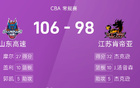 CBA：杰克遜高32分，蓋利雙十，山東勝江蘇7連敗。