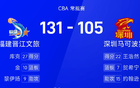 CBA戰(zhàn)報：福建勝深圳，庫克27分，黎伊揚21分。