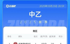 中乙簡述：蓉城B隊(duì)勝廣州蒲公英，三鎮(zhèn)B隊(duì)平廣西恒宸。