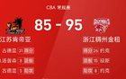 CBA戰(zhàn)報(bào)：約克高能，古德溫強(qiáng)勢，浙江勝江蘇十連敗。