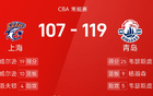 CBA戰(zhàn)報：楊21分，洛被驅(qū)逐，青島勝上海。