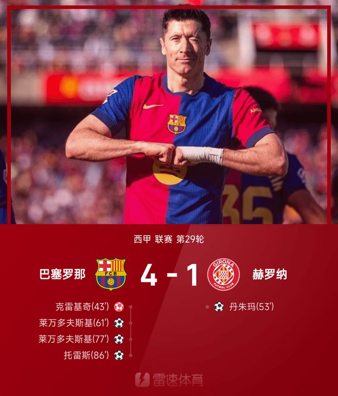 早報(bào)：巴薩勝赫羅納，4比1。