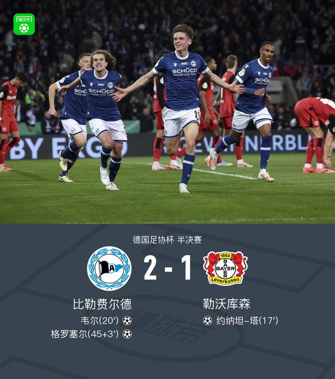 德國(guó)杯勒庫(kù)森敗北，比費(fèi)爾德勝出，格羅塞爾制勝。