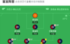 熱那亞勝烏迪內(nèi)斯，扎諾利制勝一球