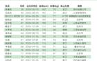 國安U21聯(lián)賽名單：李睿躍、范雙杰、努爾艾力