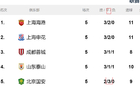 北京國(guó)安高投入陣容，平局頻現(xiàn)超海港申花。