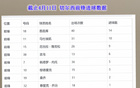 切爾西歐協(xié)降維打擊，比上比下皆有余。