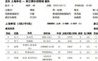 蔣圣龍未入浙江賽大名單，申花受影響，或因傷病。