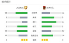 十人連城戰(zhàn)平東吳三場(chǎng)不勝，宋琛紅牌。