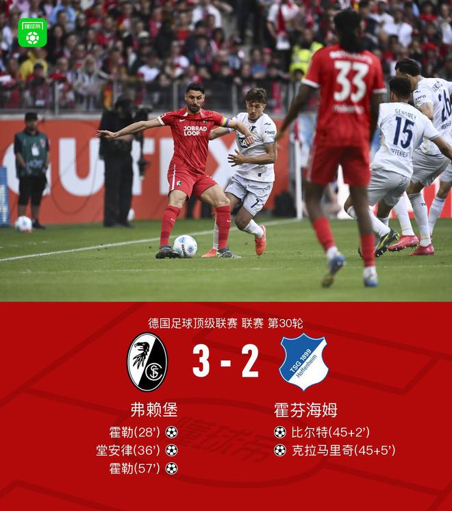 弗賴堡勝霍芬海姆，霍勒雙響，堂安律進球