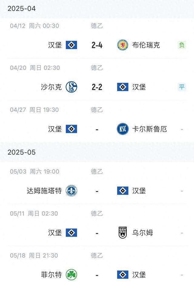 能否晉級(jí)甲級(jí)？剩余賽程4輪，第2名領(lǐng)先第4名5分。