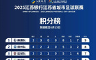 "蘇超"最新排名公布，徐州位列前茅。