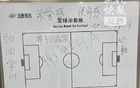 蘇媒：常州隊(duì)賽后更衣室寫“帶分歸家”