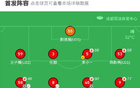 成都B隊大勝廣西藍(lán)航，曹金龍雙響，廖榮祥助攻，5-0勝出。