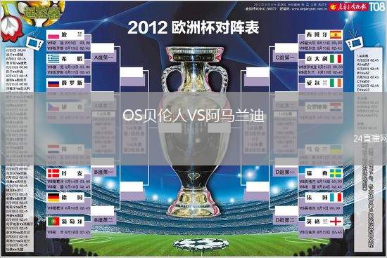 OS貝倫人VS阿馬蘭迪
