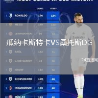 瓜納卡斯特卡VS桑托斯DG