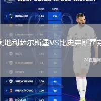 奧地利薩爾斯堡VS比史弗斯霍芬