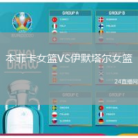 本菲卡女籃VS伊默塔爾女籃