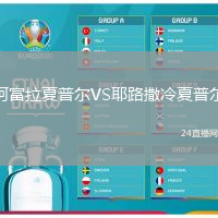 阿富拉夏普爾VS耶路撒冷夏普爾
