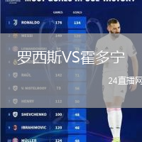羅西斯VS霍多寧