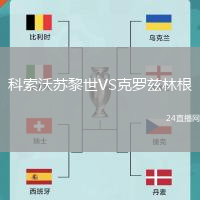科索沃蘇黎世VS克羅茲林根
