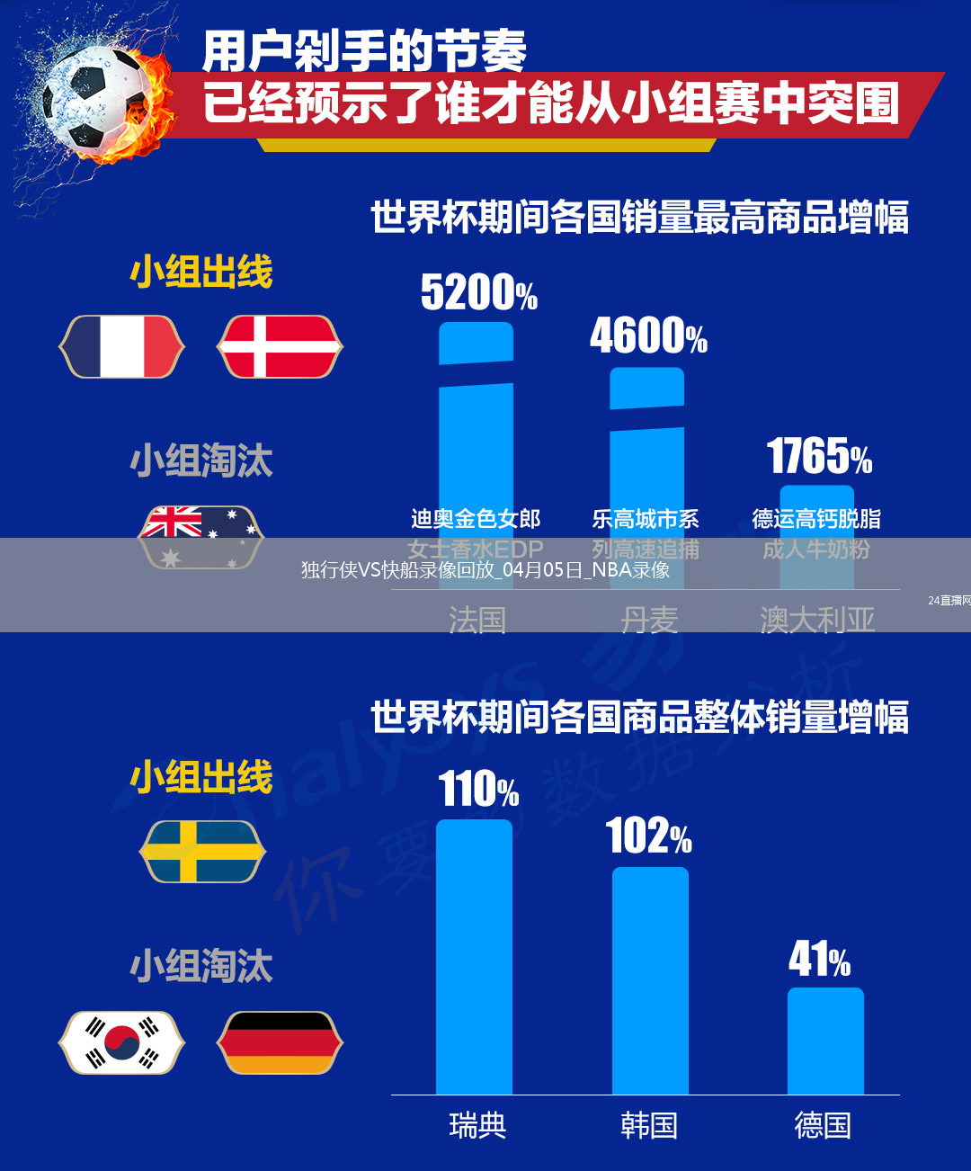 NBA常規(guī)賽獨(dú)行俠91-114快船