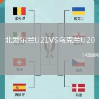 北愛爾蘭U21VS烏克蘭U20