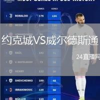 約克城VS威爾德斯通