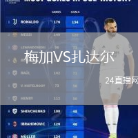 梅加VS扎達(dá)爾