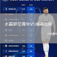 木霍羅尼青年VS維希加聯(lián)