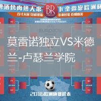 莫雷諾獨立VS米德蘭-盧瑟蘭學院