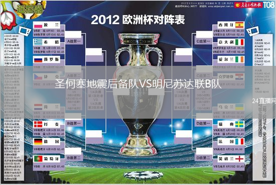 圣何塞地震后備隊VS明尼蘇達(dá)聯(lián)B隊