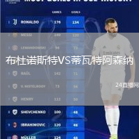布杜諾斯特VS蒂瓦特阿森納