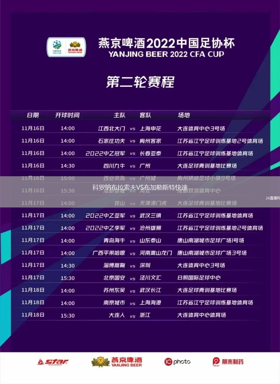 科羅納布拉索夫VS布加勒斯特快速
